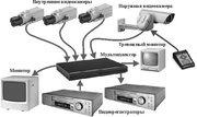 Установка, обслуживание, и настройка серверов для систем Видеонаблюдения